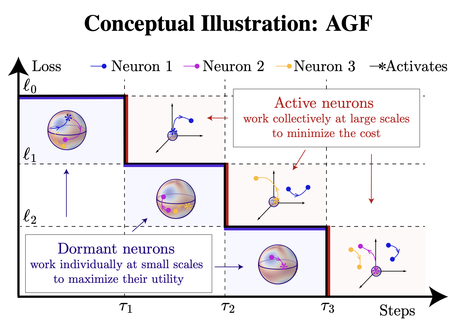 Alternating gradient flows: a theory of feature learning in two-layer neural networks